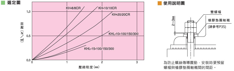 KURASHIKI 倉敷（fū）化工（gōng） _防震墊_產（chǎn）品介紹KH、KHL係列（liè） 使用（yòng）說明圖
