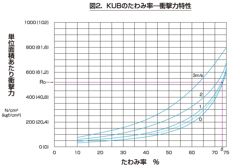 KURASHIKI 倉敷（fū）化工 _緩（huǎn）衝器_產品介紹KUB係列