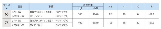 小型重荷重用キャスター アジャスター L-JW金具付 L-N・JW 規格表
